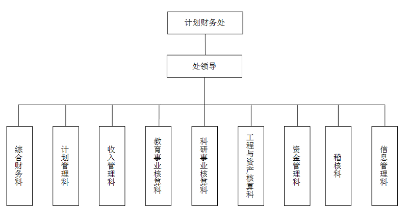 工作计划_收入核算科工作计划(2)